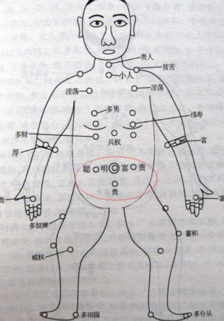 胸中有痣|胸部痣：你不可不知的事